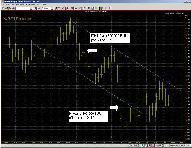 forex_lv